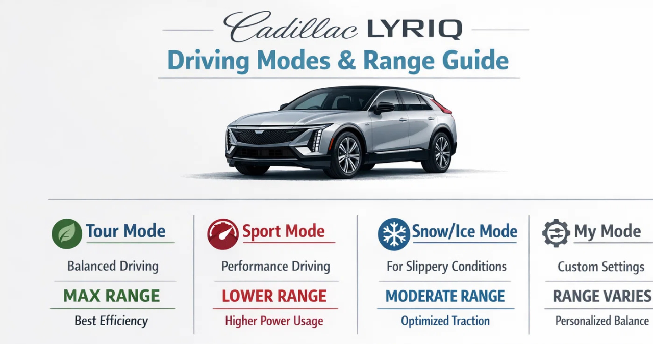 Do the Driving Modes in Cadillac Lyriq Offer Different Ranges or Battery Usages?